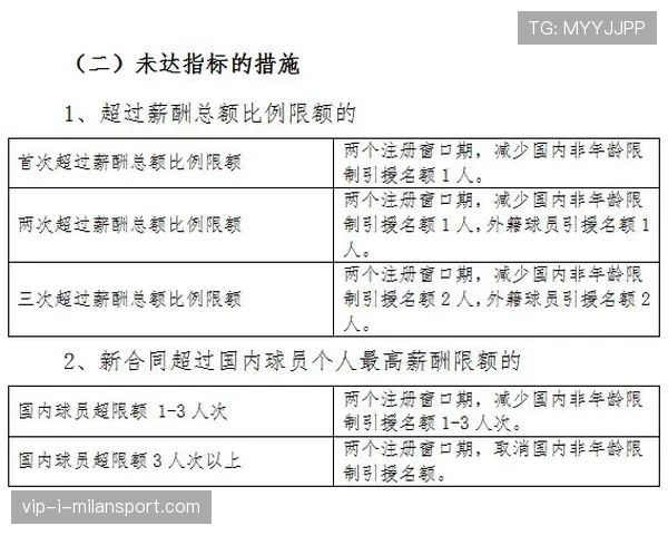球员转会医学尽调标准化报告模板发布 球员转会医学尽调标准化报告模板发布