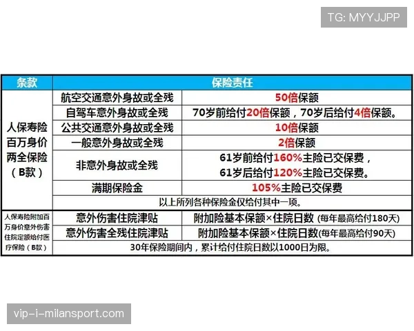 球迷区官方互动区参与者投保范围与索赔流程说明，球迷社区