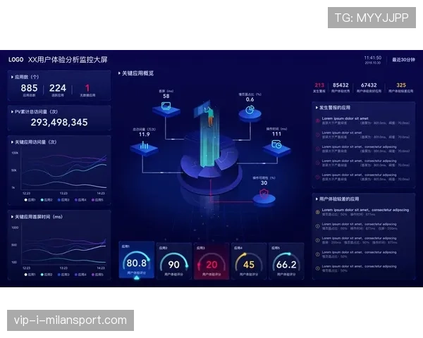 联盟裁判评分数据可视化面板的KPI设计建议,lol裁判 联盟裁判评分数据可视化面板的KPI设计建议,lol裁判